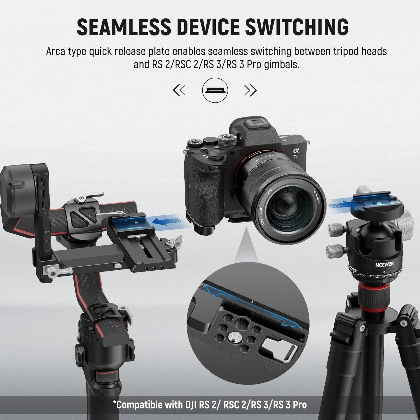 NEEWER CA004B Camera Baseplate for Sony A7 IV A7R IV A7R V A7S IIIDJI Gimbal NEEWER