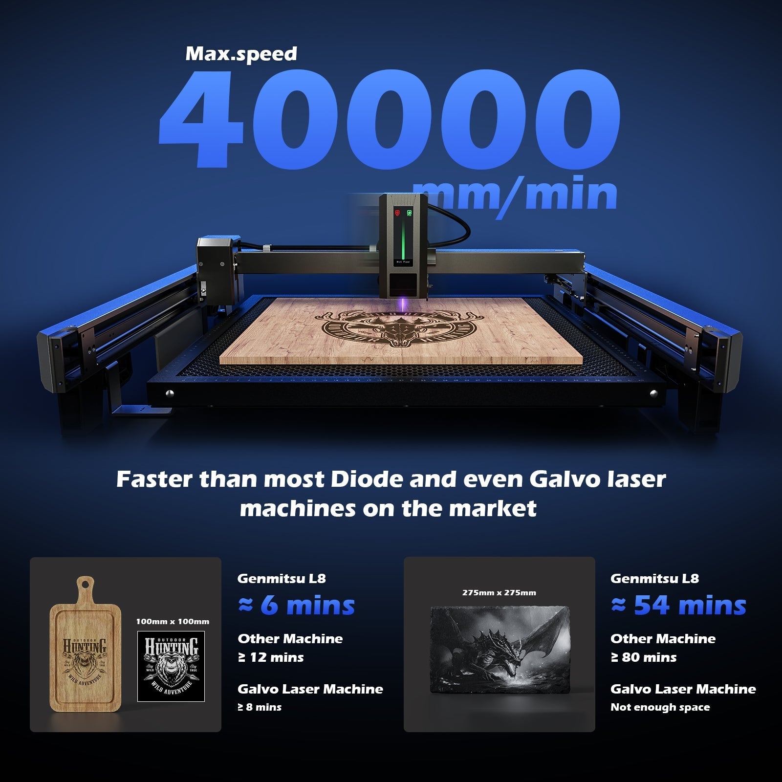 L8 Laser Engraver Machine, 20W/40W Power, 40000mm/min High Speed All-in-one, Air Assist, Lightburn Camera WREKD