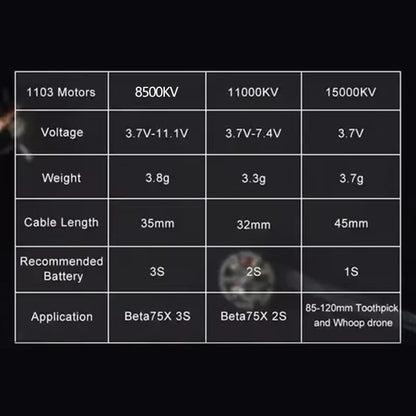 BETAFPV 1103 8500KV 11000KV Brushless Motor FPVSTORERC