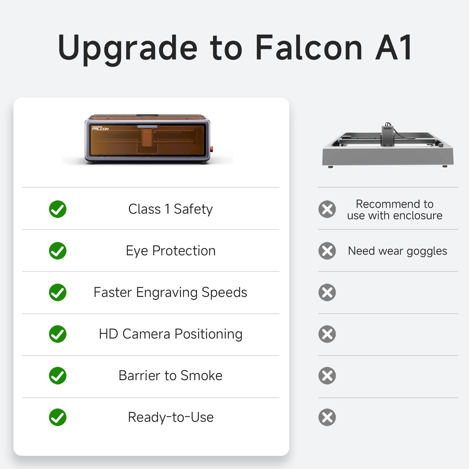 Creality Falcon A1 10W Laser Engraver, Enclosed Laser Cutter with Air Assist, HD Camera Positioning, Beginner-friendly, Class 1 Safety Laser Engravering Machine for Wood and Metal, Acrylic WREKD