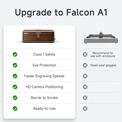 Creality Falcon A1 10W Laser Engraver, Enclosed Laser Cutter with Air Assist, HD Camera Positioning, Beginner-friendly, Class 1 Safety Laser Engravering Machine for Wood and Metal, Acrylic WREKD