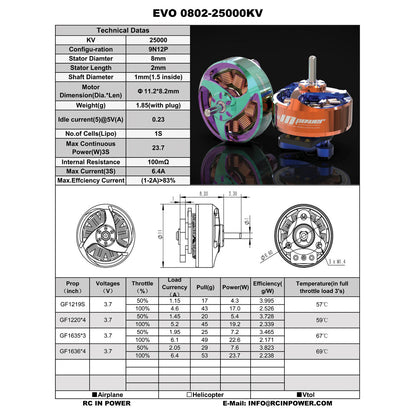 RCINPOWER Upgrade Version EVO-0802 25000KV Brushless Motor FPVSTORERC