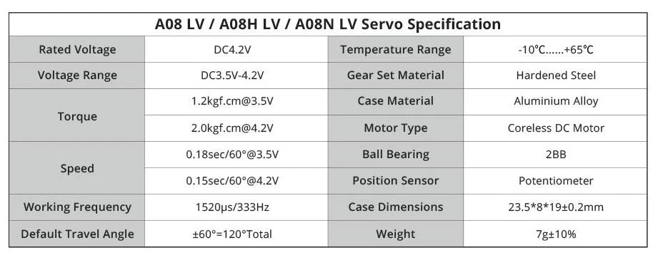KST A08 LV V6.0 Micro Servo – 2.0Kgf.cm 0.15sec