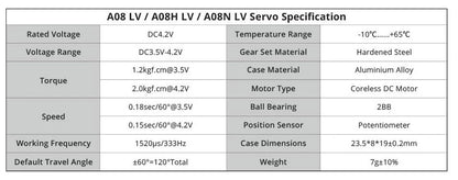 KST A08 LV V6.0 Micro Servo – 2.0Kgf.cm 0.15sec